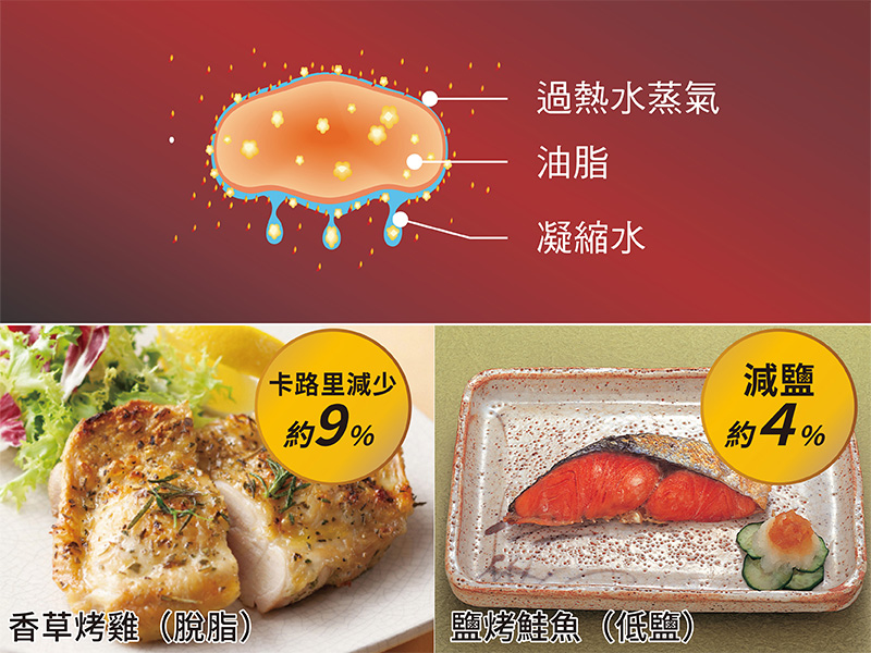 掌握火候 快速美味