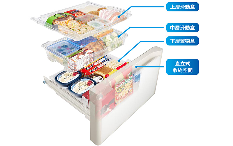 冷凍三段式分層收納