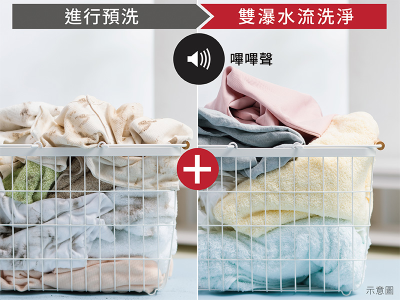 分類預洗行程