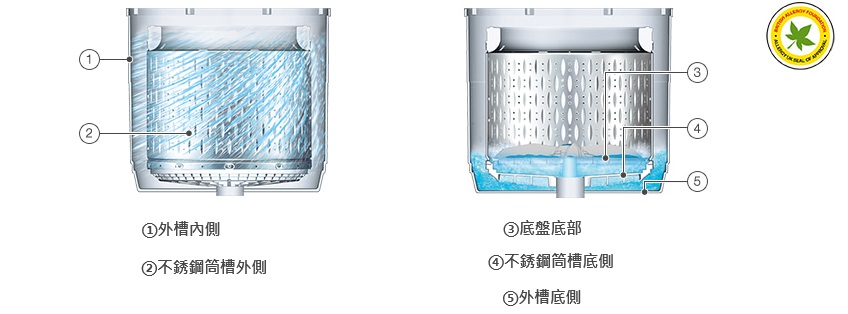 強力雙瀑水流