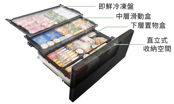 三段式分層