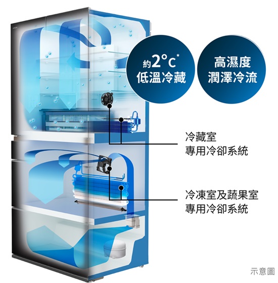 雙循環冷卻