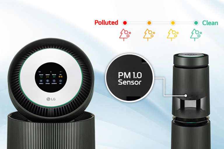 空氣品質顏色指示