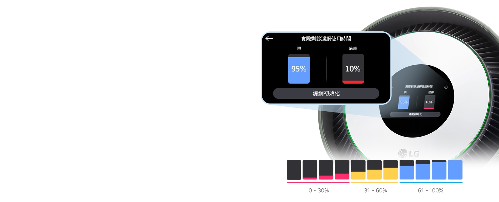 濾網壽命感測器