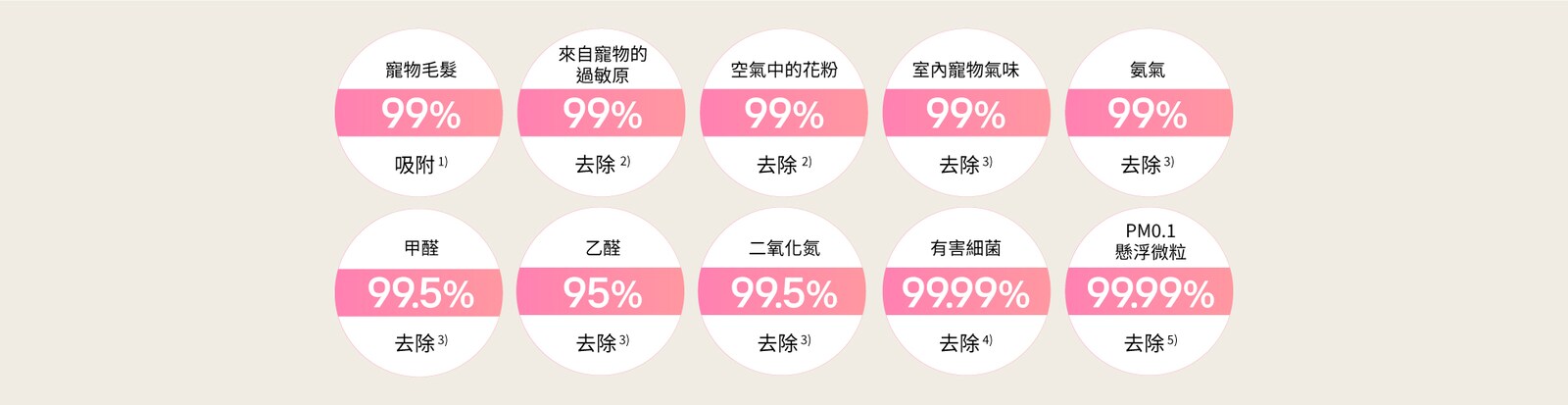 清潔