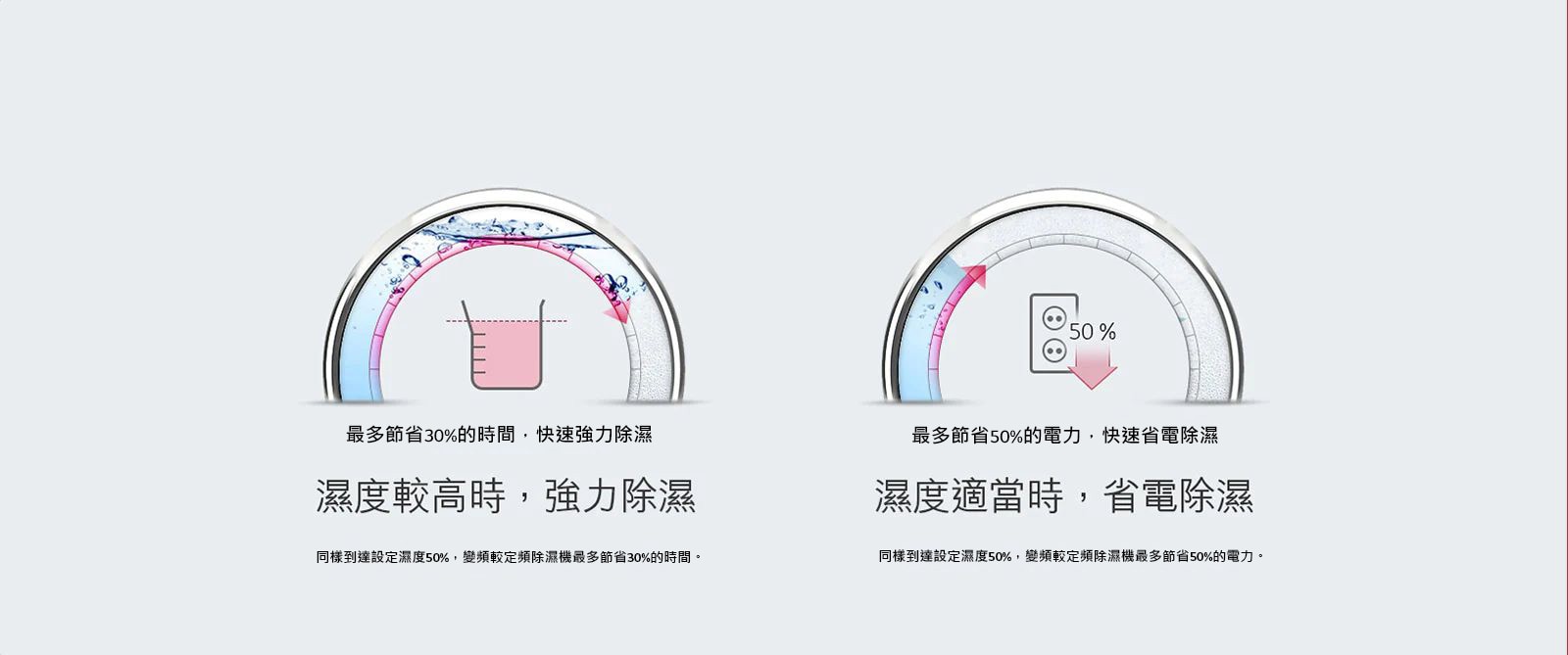 變頻與定頻除濕機的比較