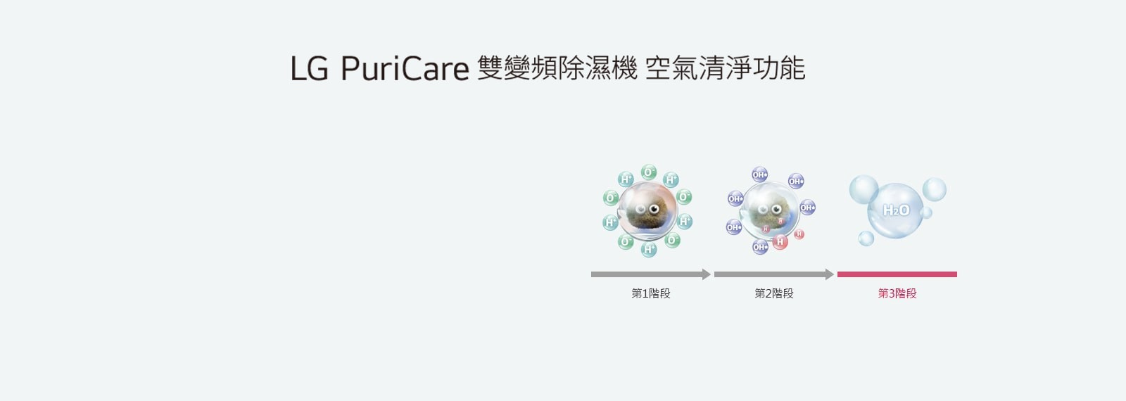 連續排水