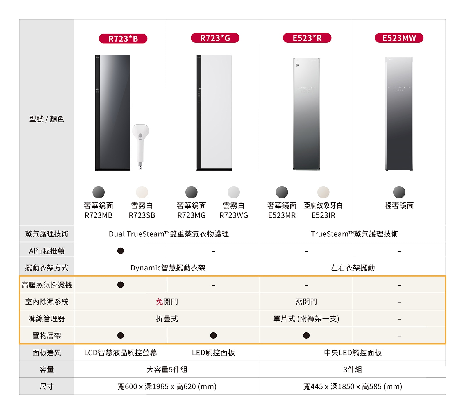 Styler 系列規格比較