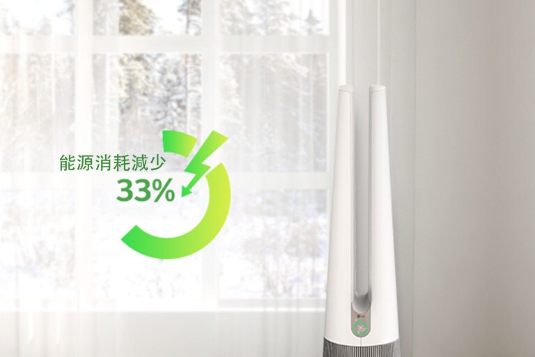 能源消耗減少 33%