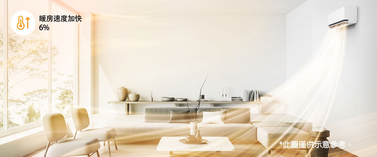 暖房速度加快 6%