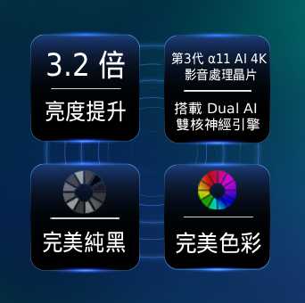 LG 為什麼選擇 LG OLED evo C6