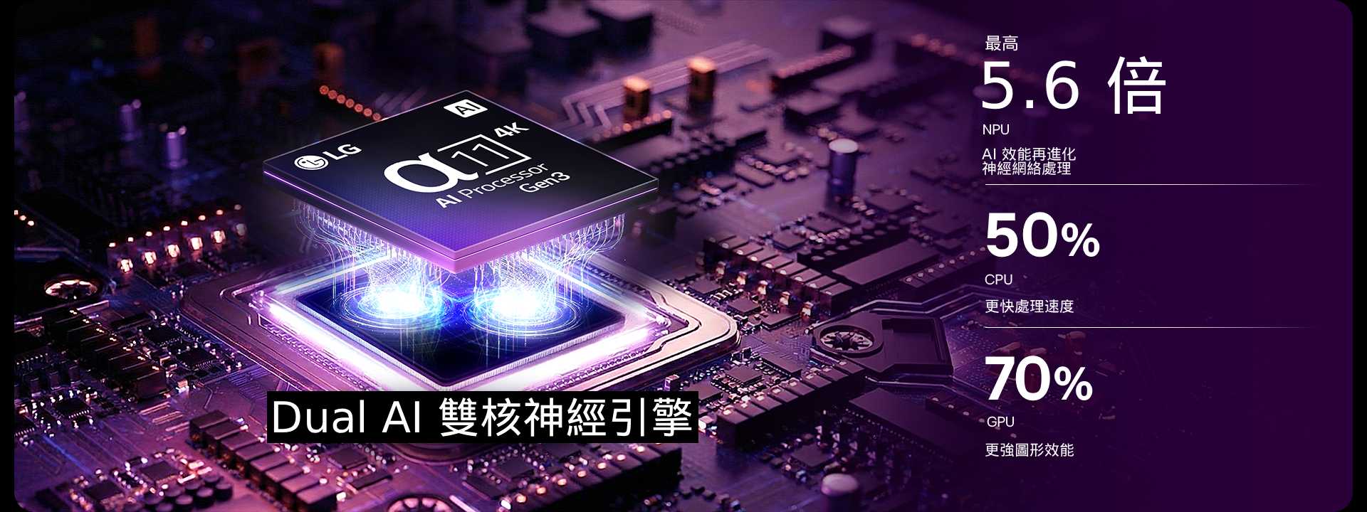 LG LG 第3代 α11 AI 4K 影音處理晶片 搭載 Dual AI 雙核神經引擎淬鍊極致 4K 畫質
