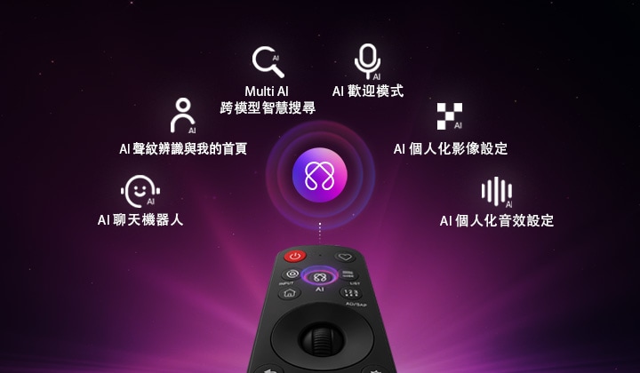 LG 身歷其境 享受每場精彩賽事