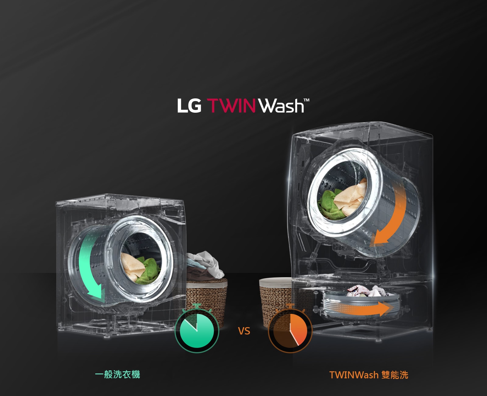 LG 節省時間