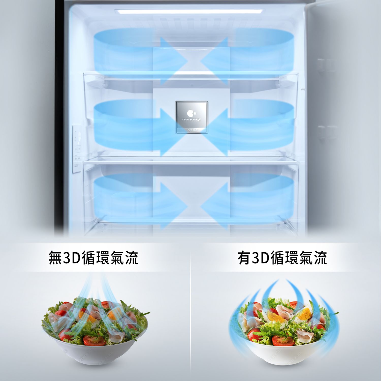 3D 循環氣流
