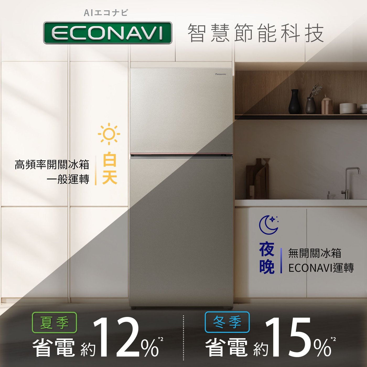 AI ECONAVI 智慧節能 夏季省電 12%、冬季省電 15%