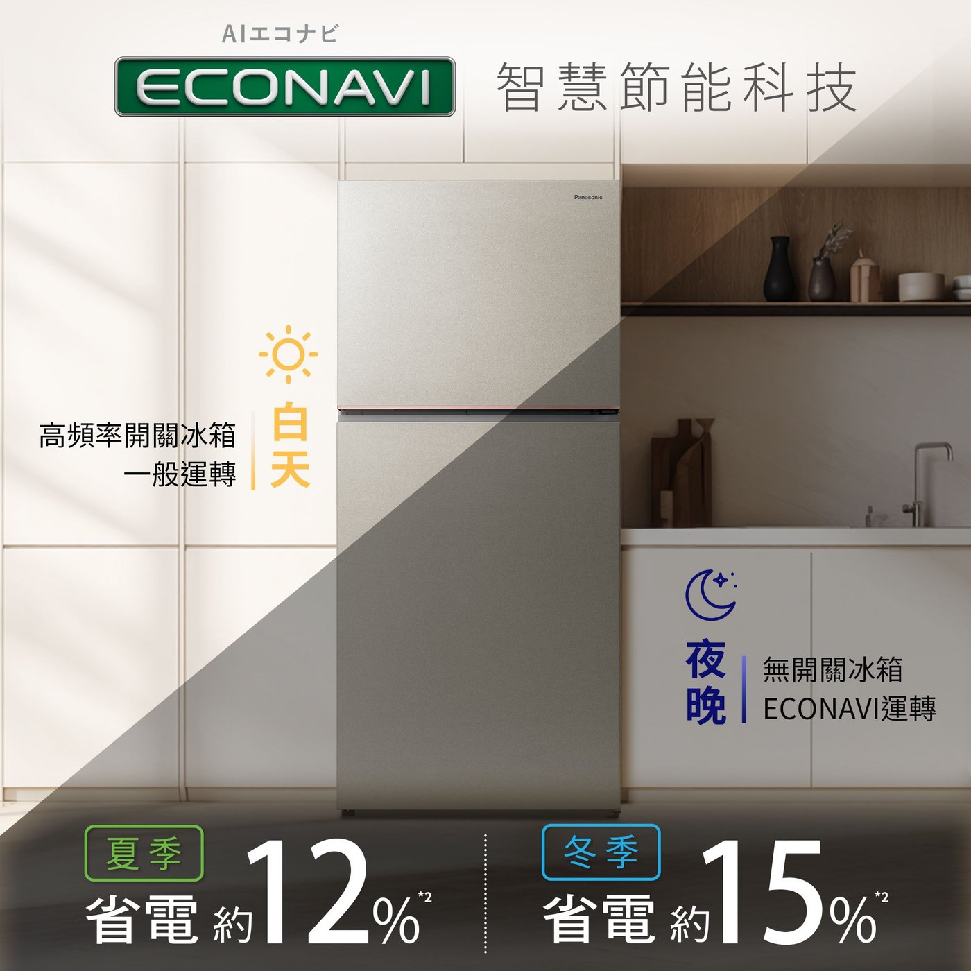 AI ECONAVI 智慧節能 夏季省電 12%、冬季省電 15%