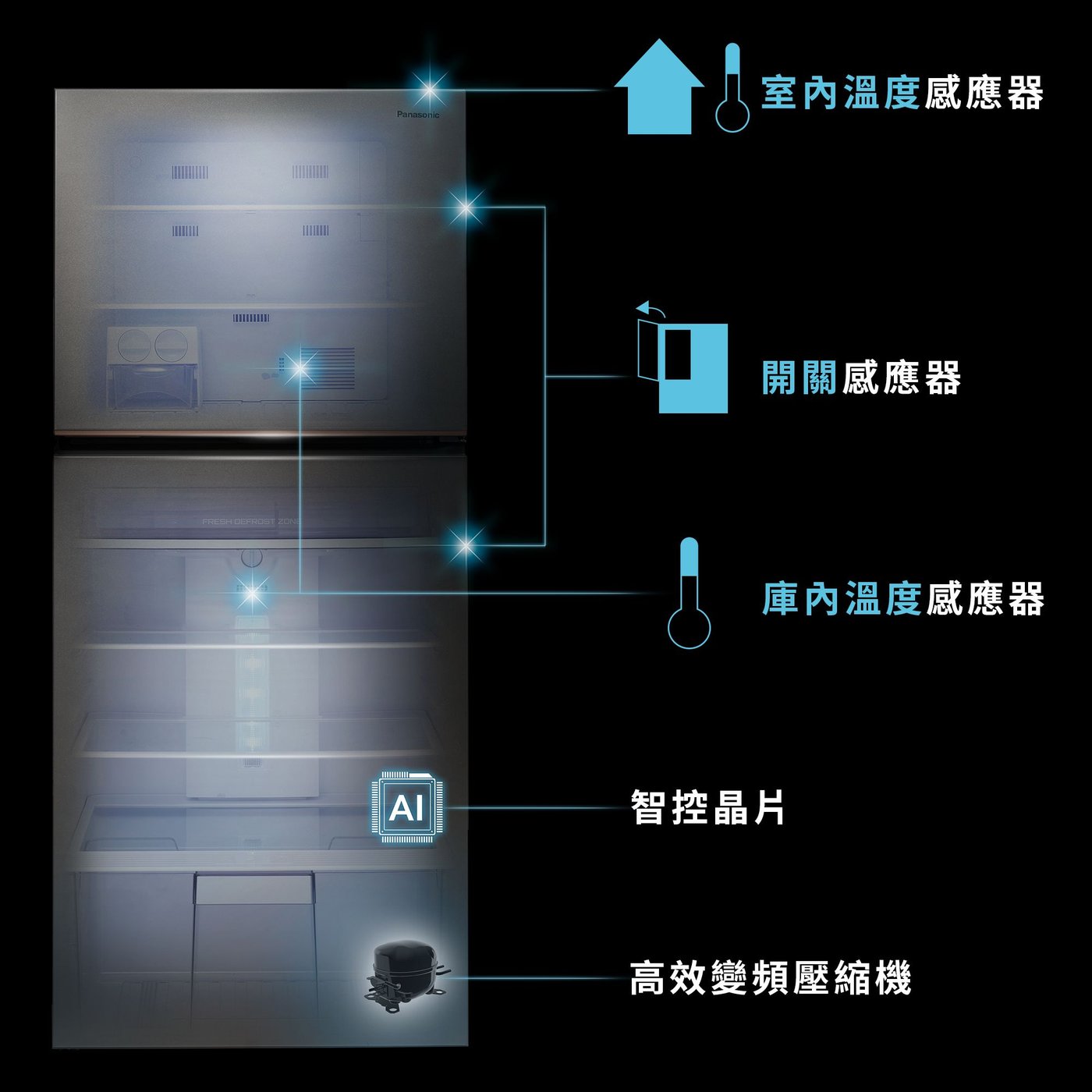 智慧感應器：室內／庫內溫度感應器與開關感應器
