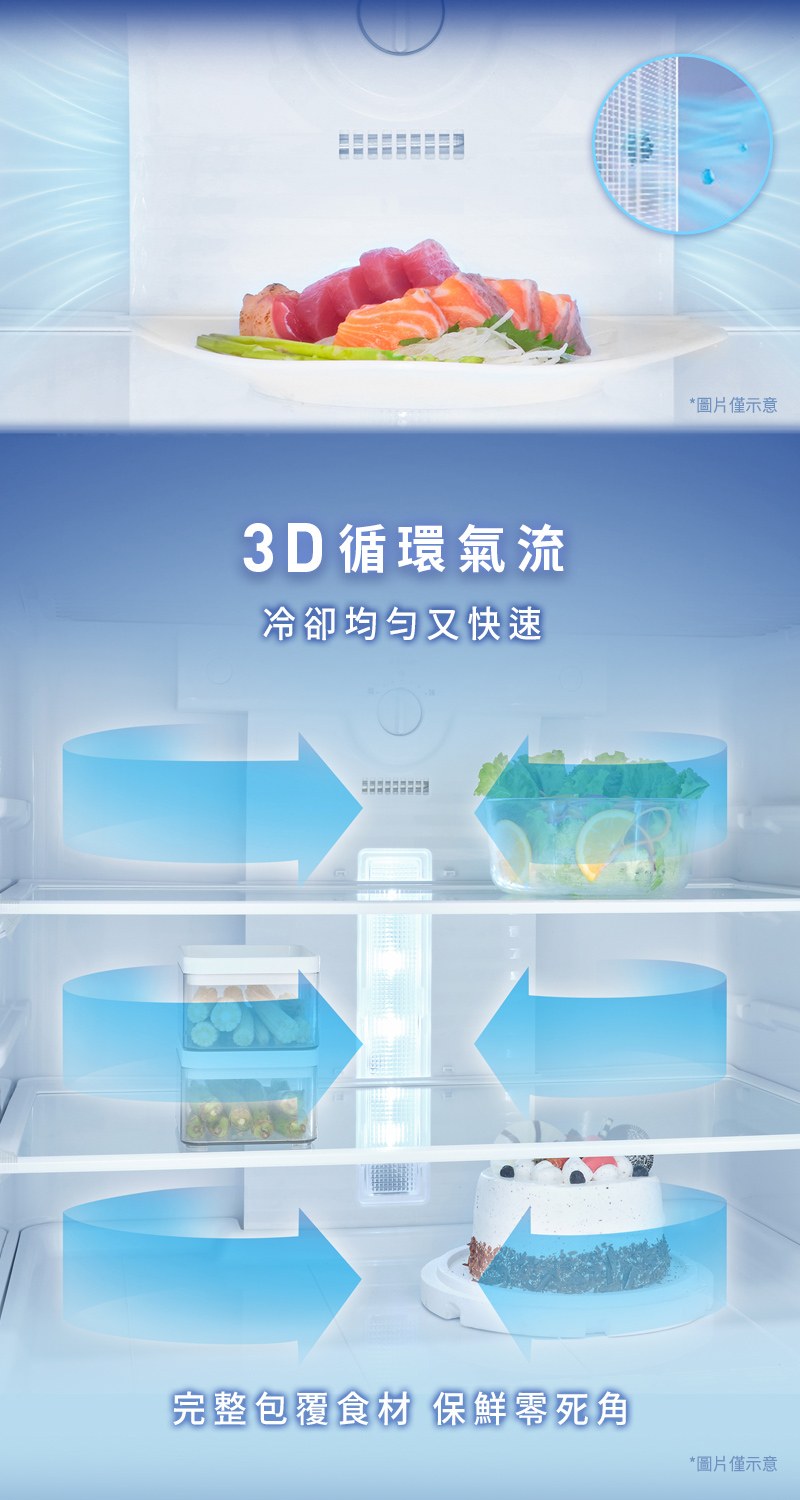 3D 循環氣流