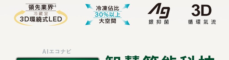 NR-C496TV 六大特色