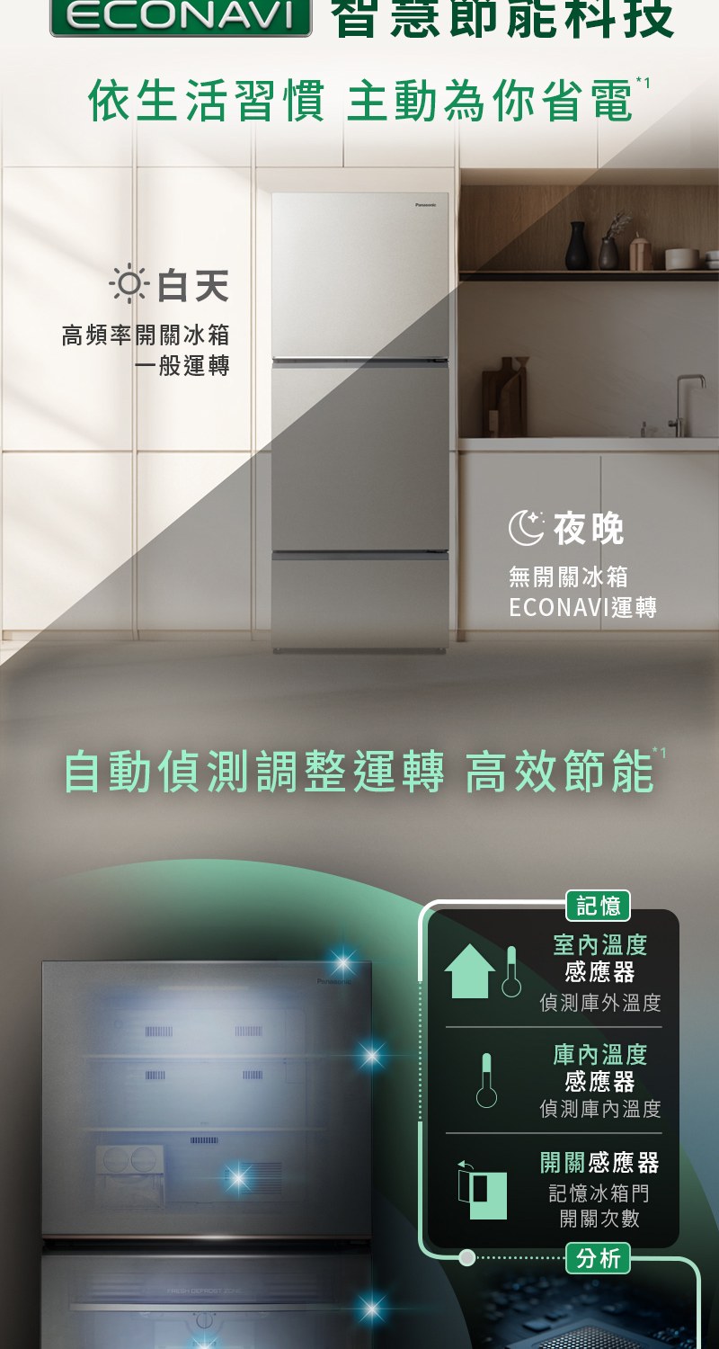ECONAVI 智慧節能科技