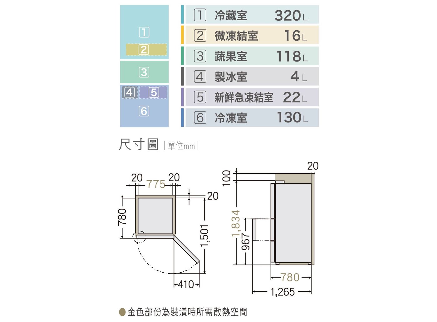 NR-C615XV 各室容量與尺寸圖：高 1834 × 寬 775 × 深 780 mm