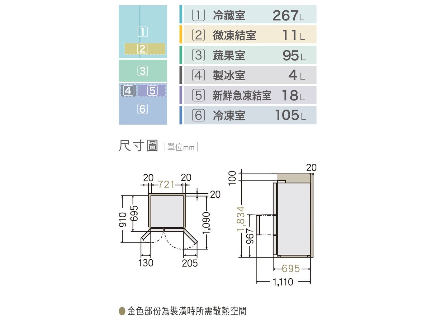NR-D505XGS 各室容量與尺寸圖：高 1834 × 寬 721 × 深 695 mm