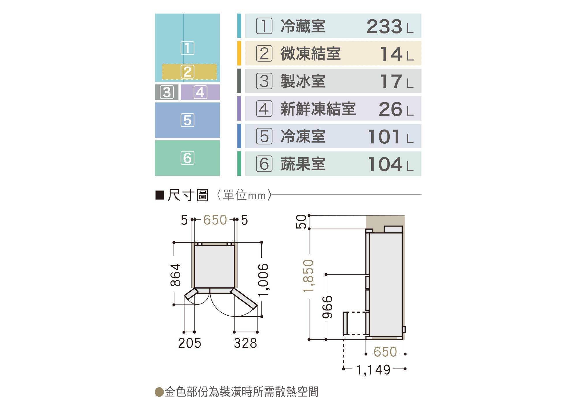 NR-F502YT 各室容量與外觀尺寸圖