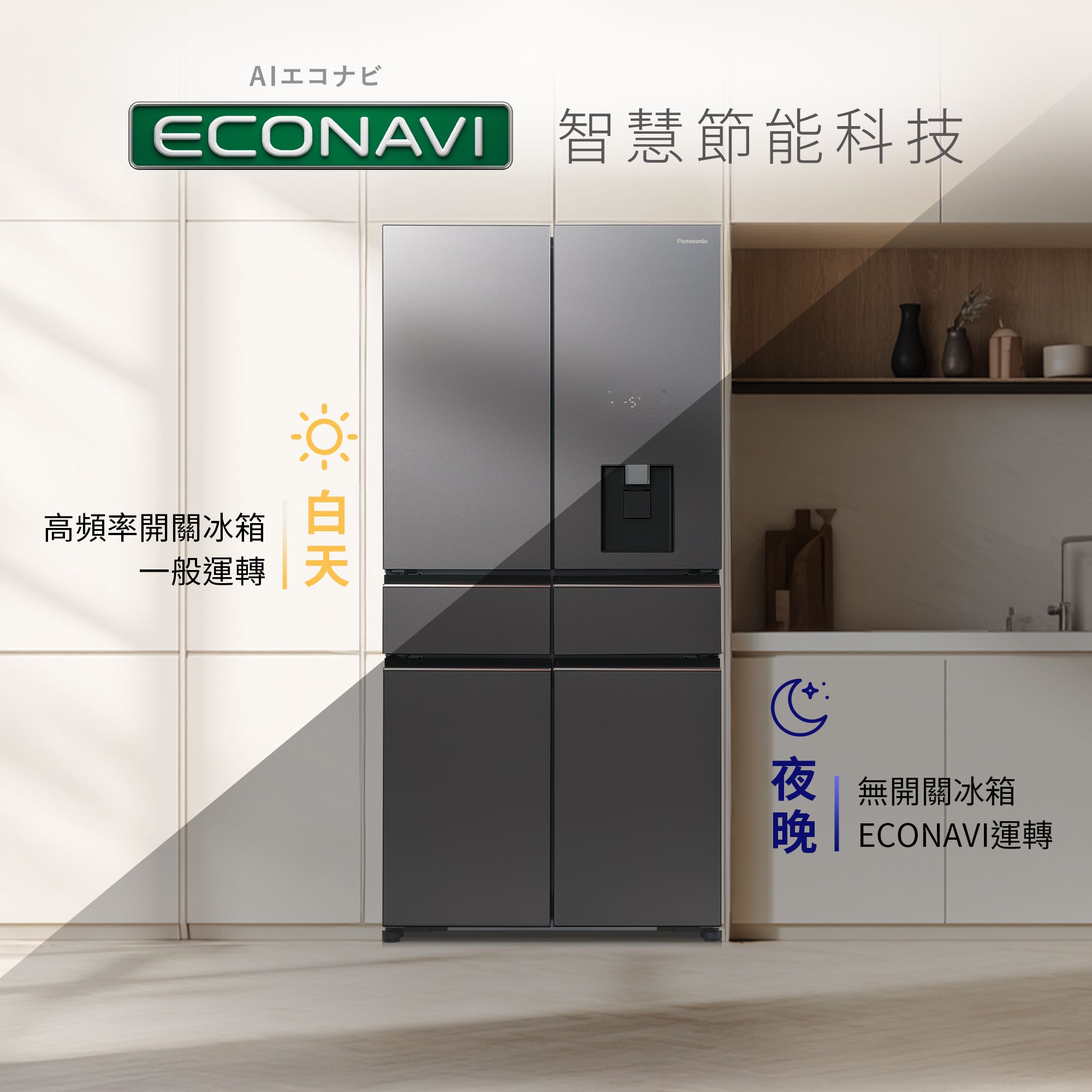 AI ECONAVI智慧節能科技