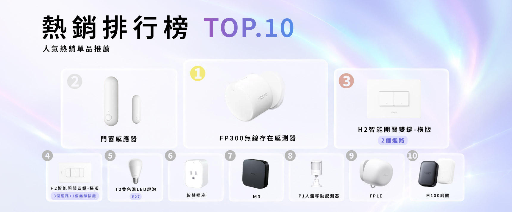 八月活動＿熱銷TOP10＿電腦