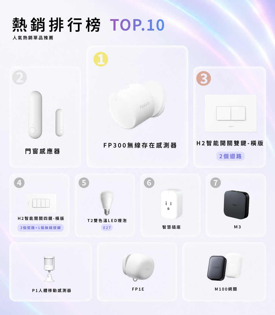 八月活動＿熱銷TOP10＿手機
