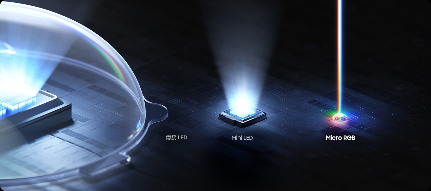 Samsung 絕對色感 源於至微