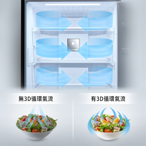 3D 循環氣流