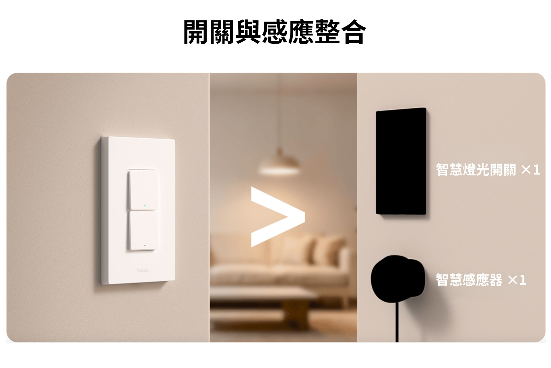 工作區域 3