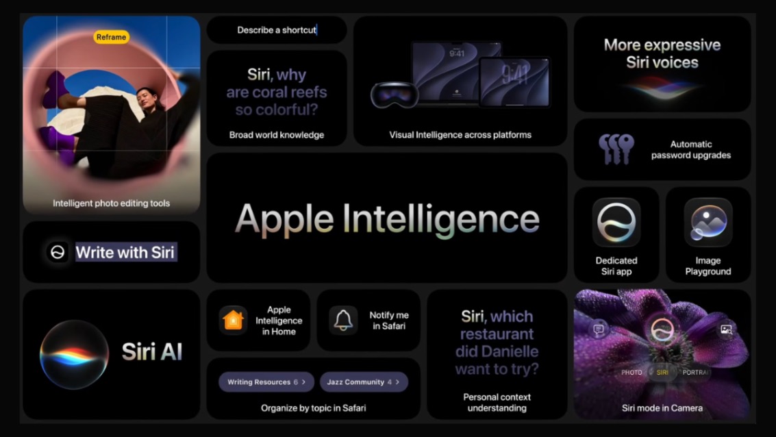 Apple Intelligence 與 Siri、Apple Home 功能總覽